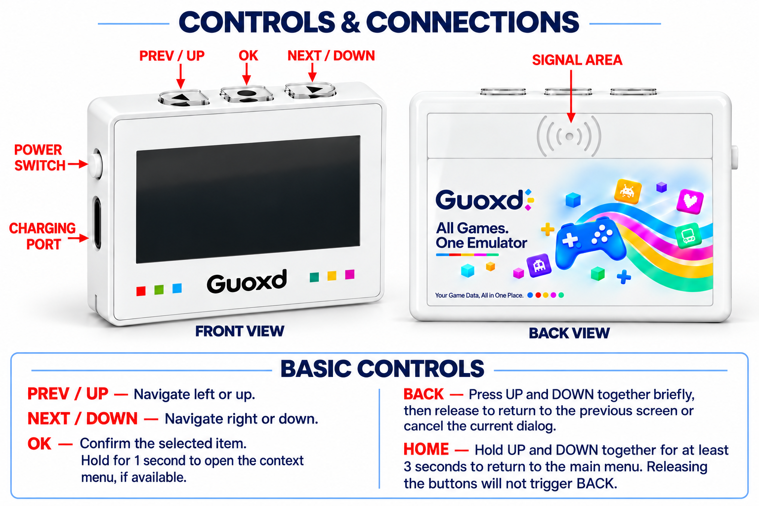 Front and back of Guoxd V1, with PREV/UP, OK, NEXT/DOWN, power switch, charging port, signal area, BACK and HOME controls